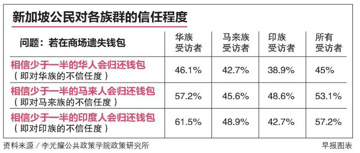 （联合早报） 