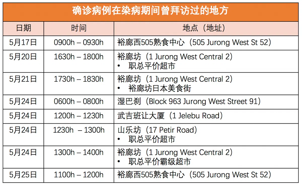  患者的住宅区、工作场所、医疗场所和公共交通并不包含在内。（陈姿潓制图） 