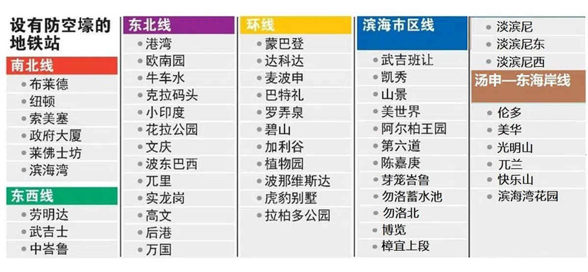 54个地铁防空壕。（红蚂蚁制图）