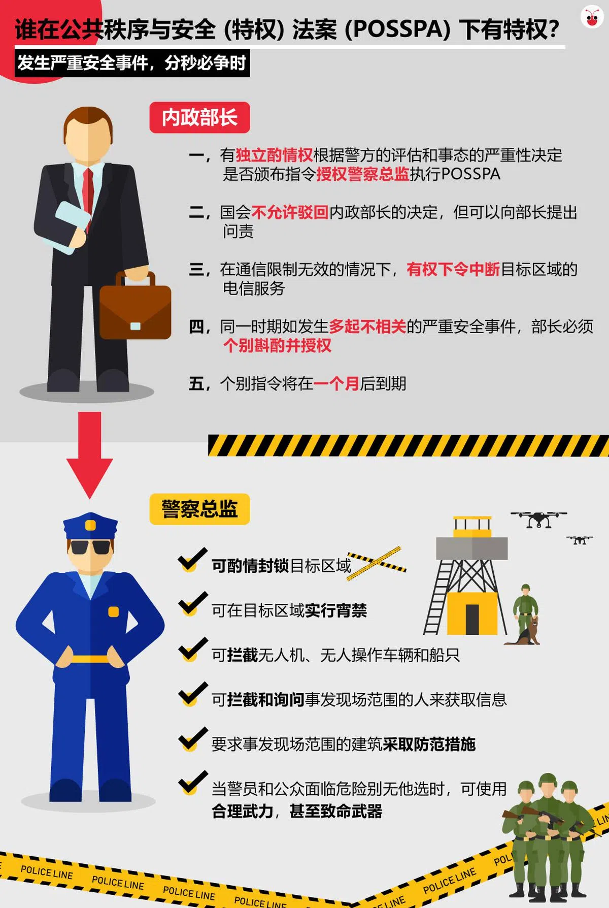  （谢静怡制图） 