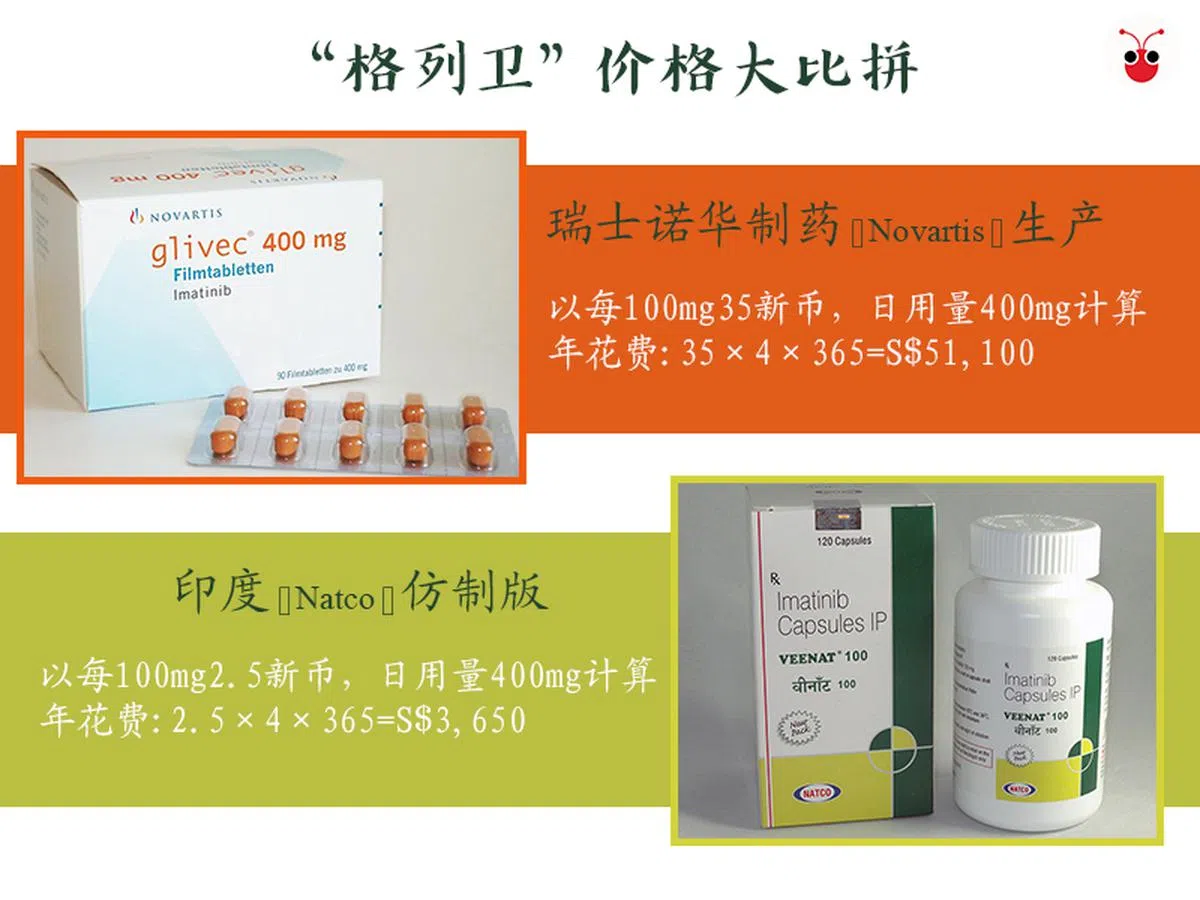  诺华产“格列卫”与印度“格列卫”药价大比拼。（李雅歌制图） 