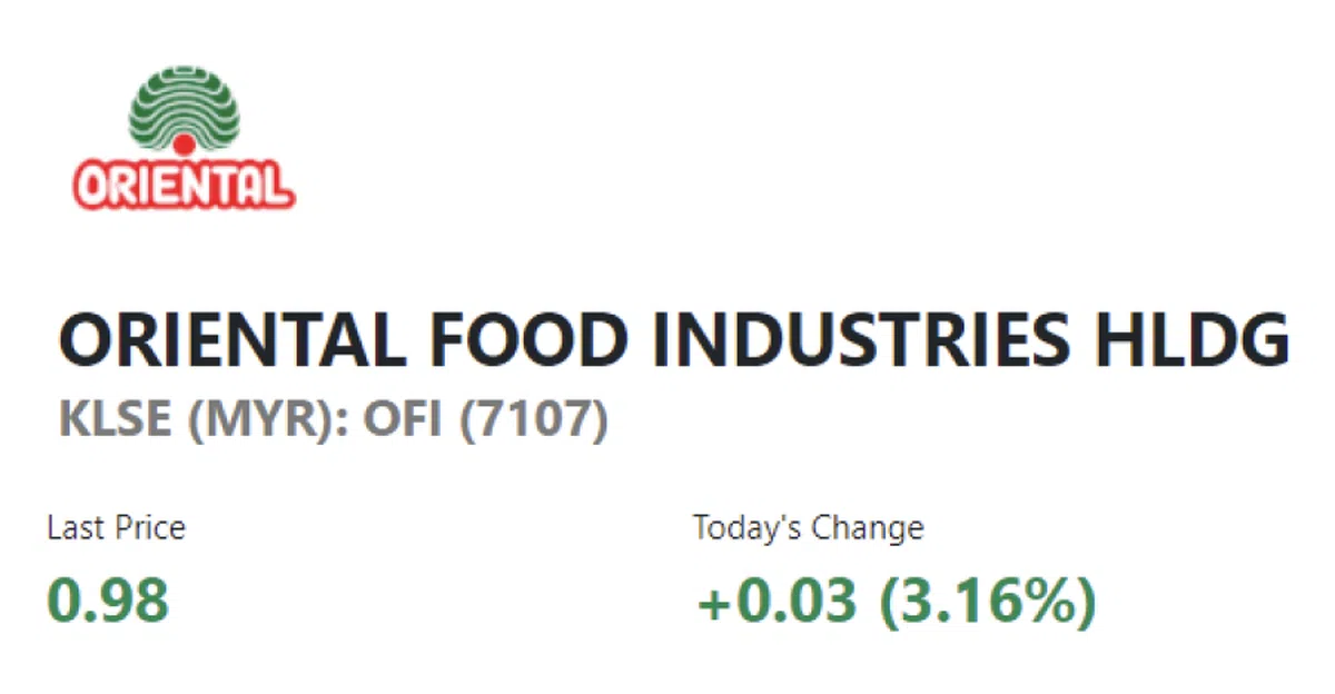 不知是否巧合，东方食品的股价今日飙涨了3.16%。（股市截图）