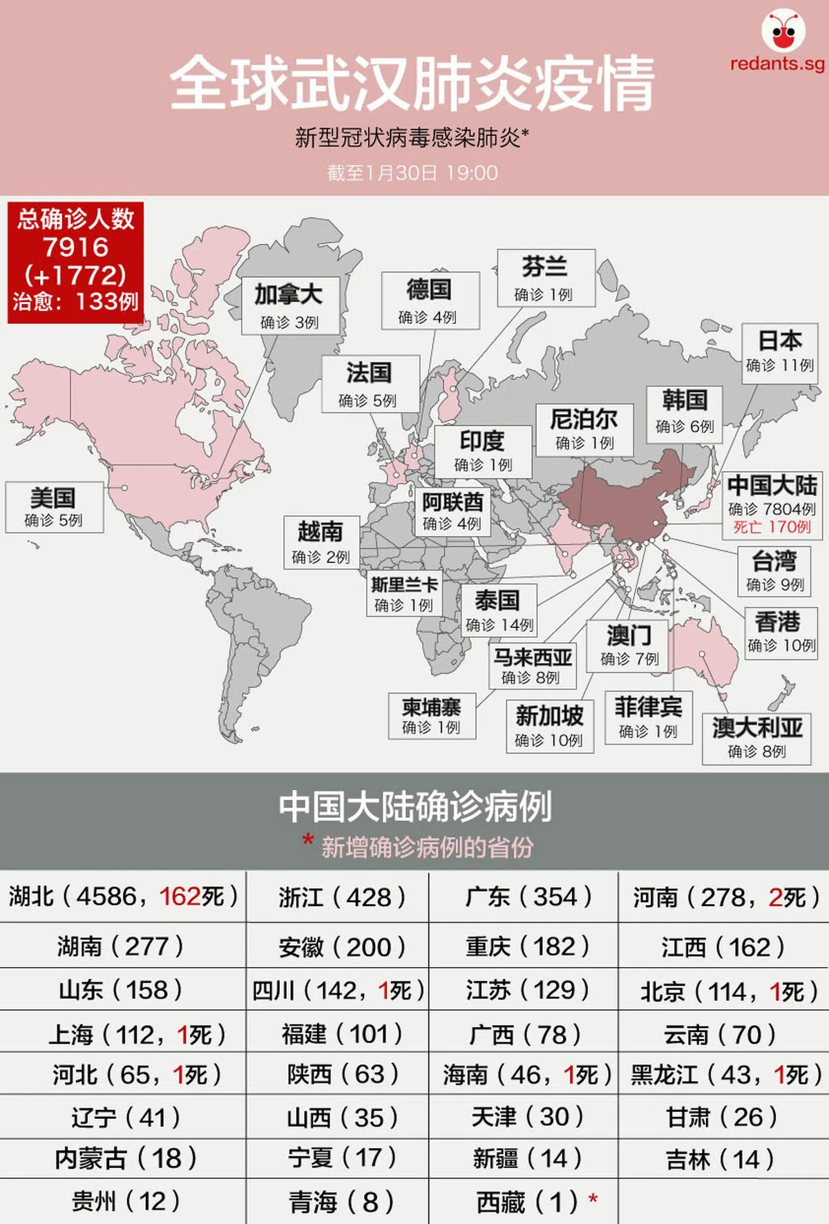  （陈姿潓制图） 