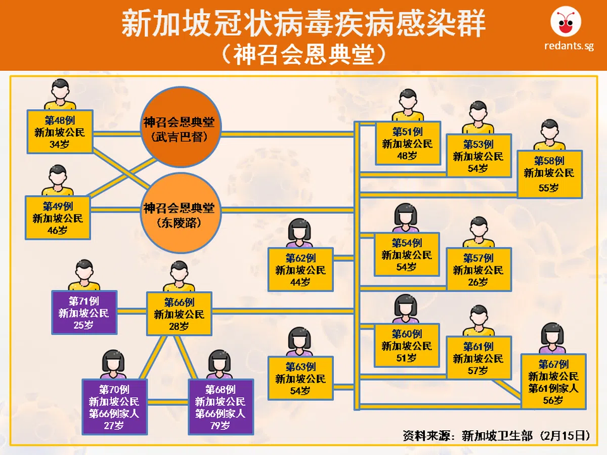  （黎晓昕制图） 