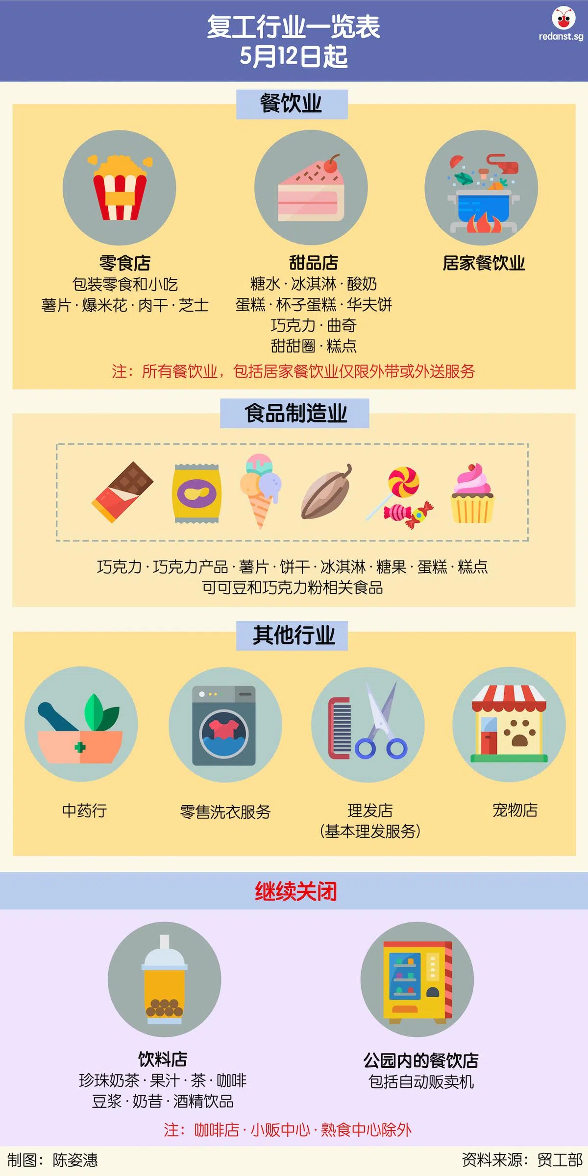  （陈姿潓制图） 