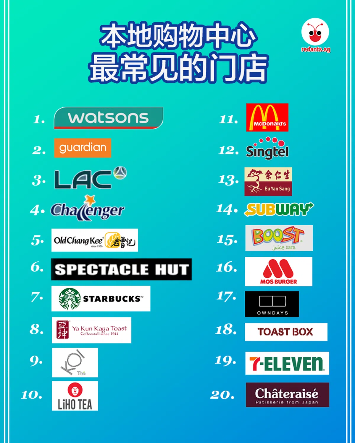 新加坡购物中心最常见的20家连锁店，有几个在你附近的购物中心找得到？（黎晓昕制图）