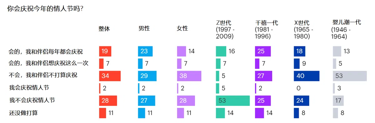 （YouGov）