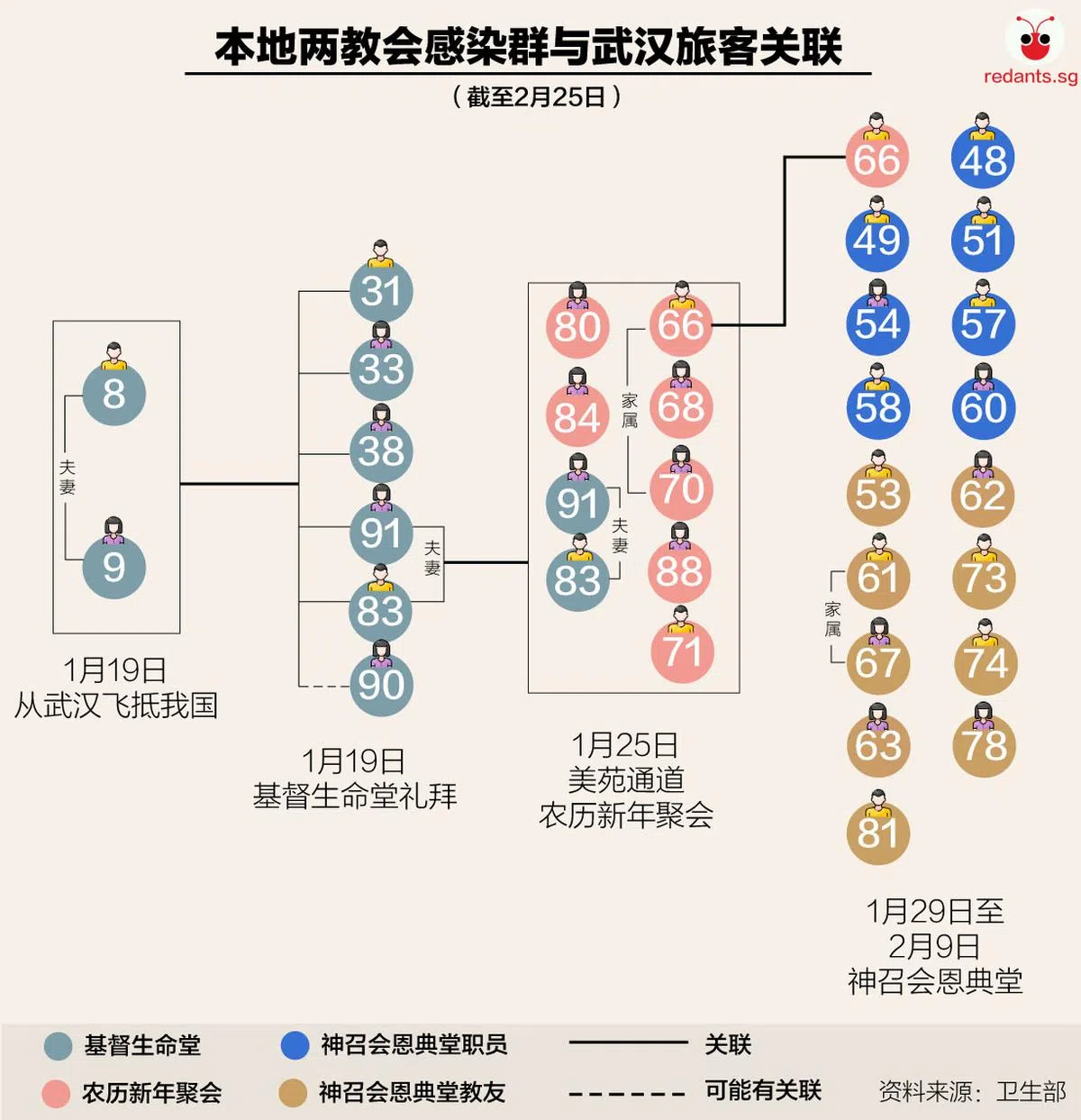  （陈姿潓制图） 