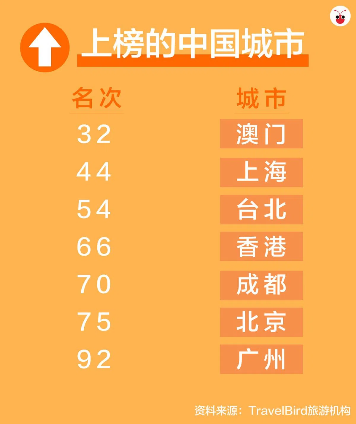  （谢静怡制图） 