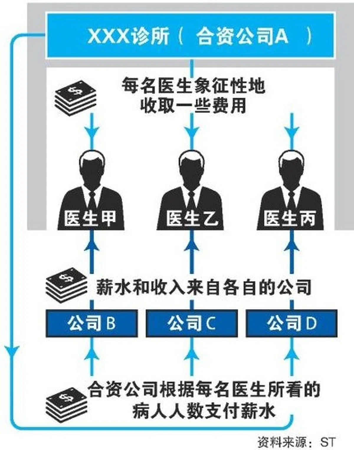  （联合晚报） 