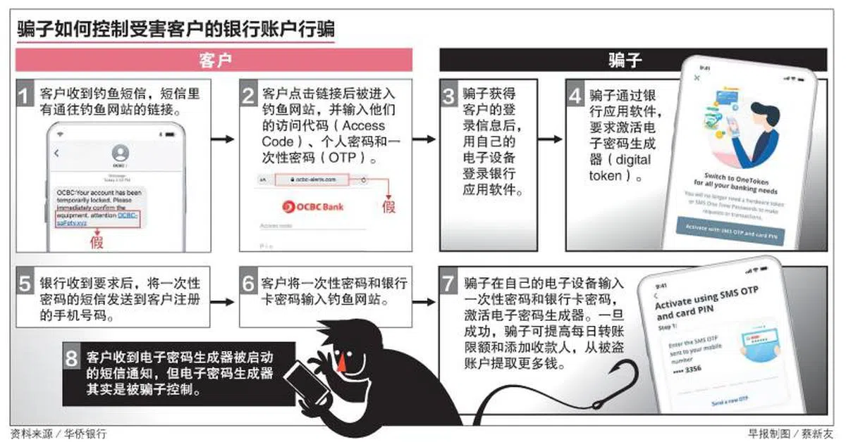 （联合早报）