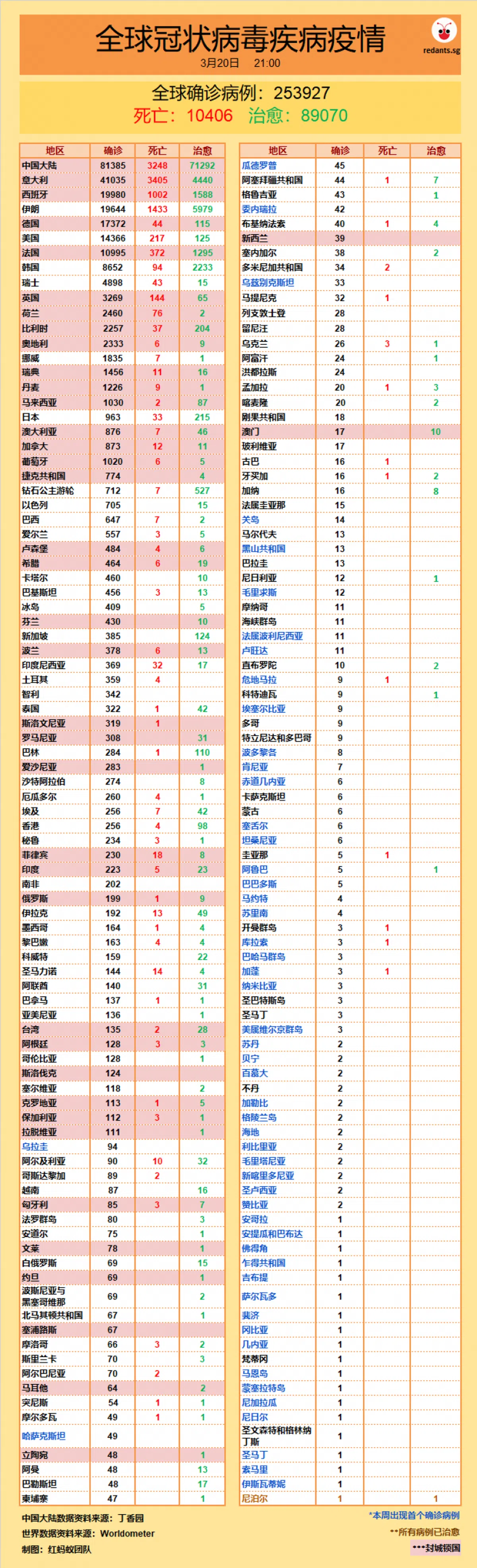  （叶安琪制图） 