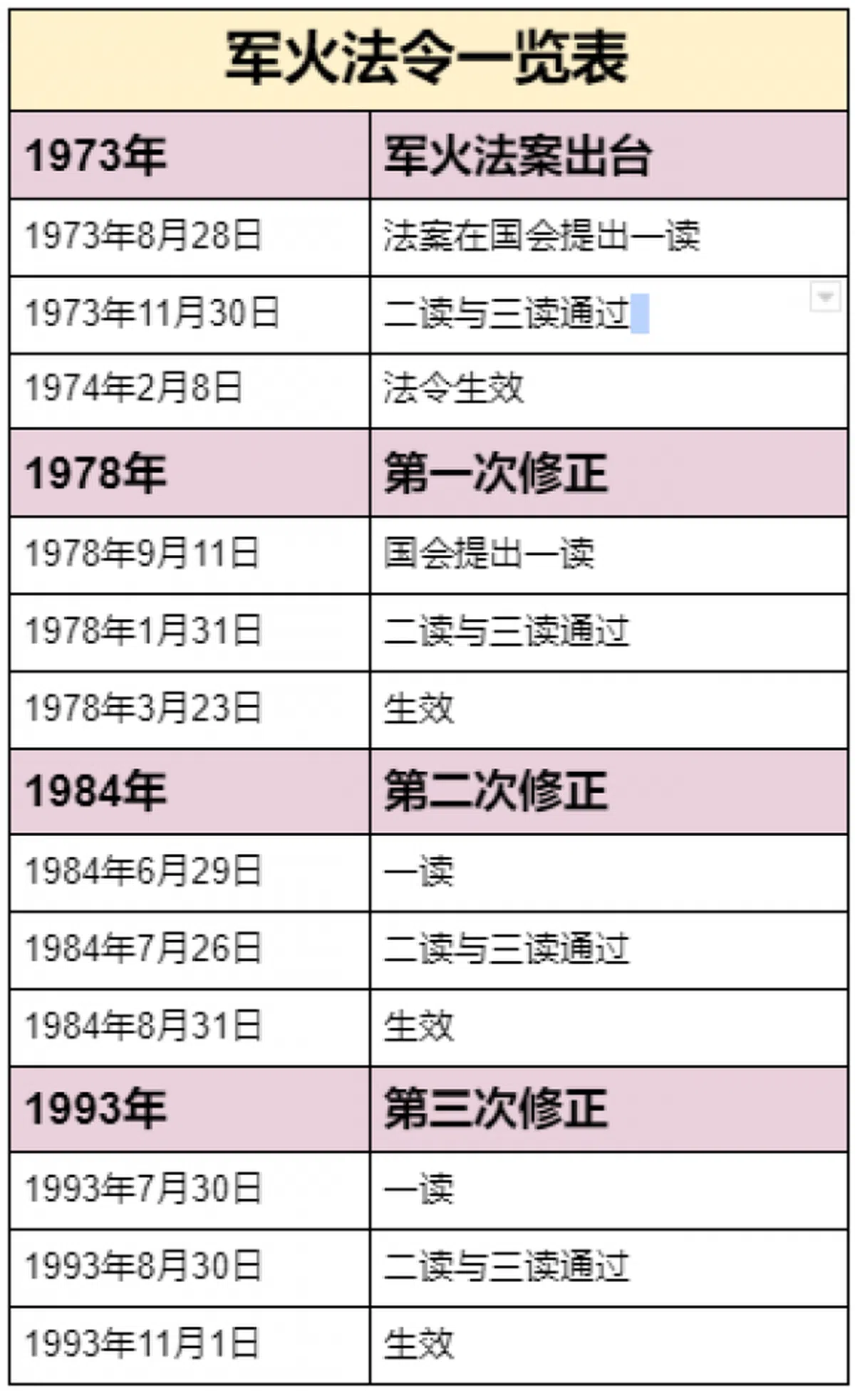  资料：作者整理。（红蚂蚁制图） 