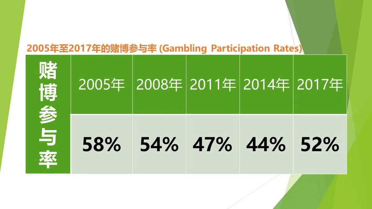  （全国预防嗜赌理事会） 