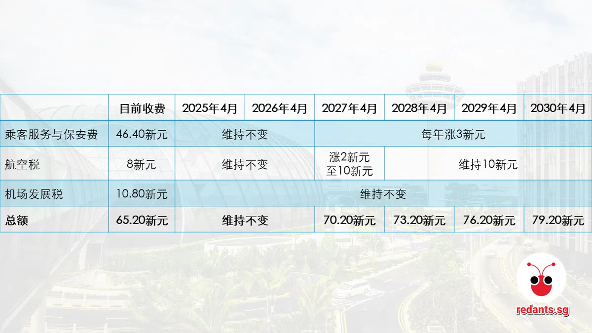 （资料来源：樟宜机场集团，李国豪制图）