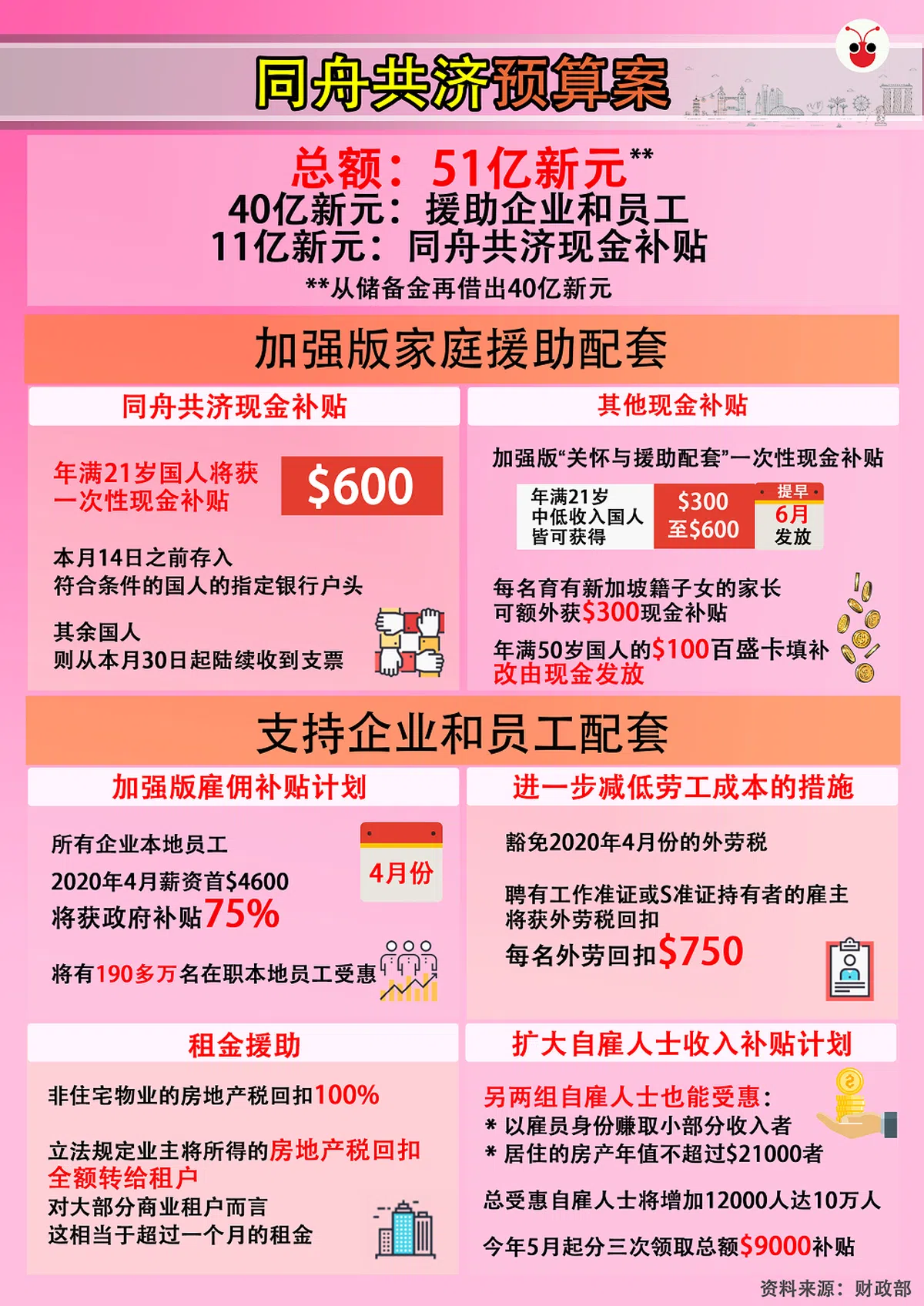  （黎晓昕制图） 