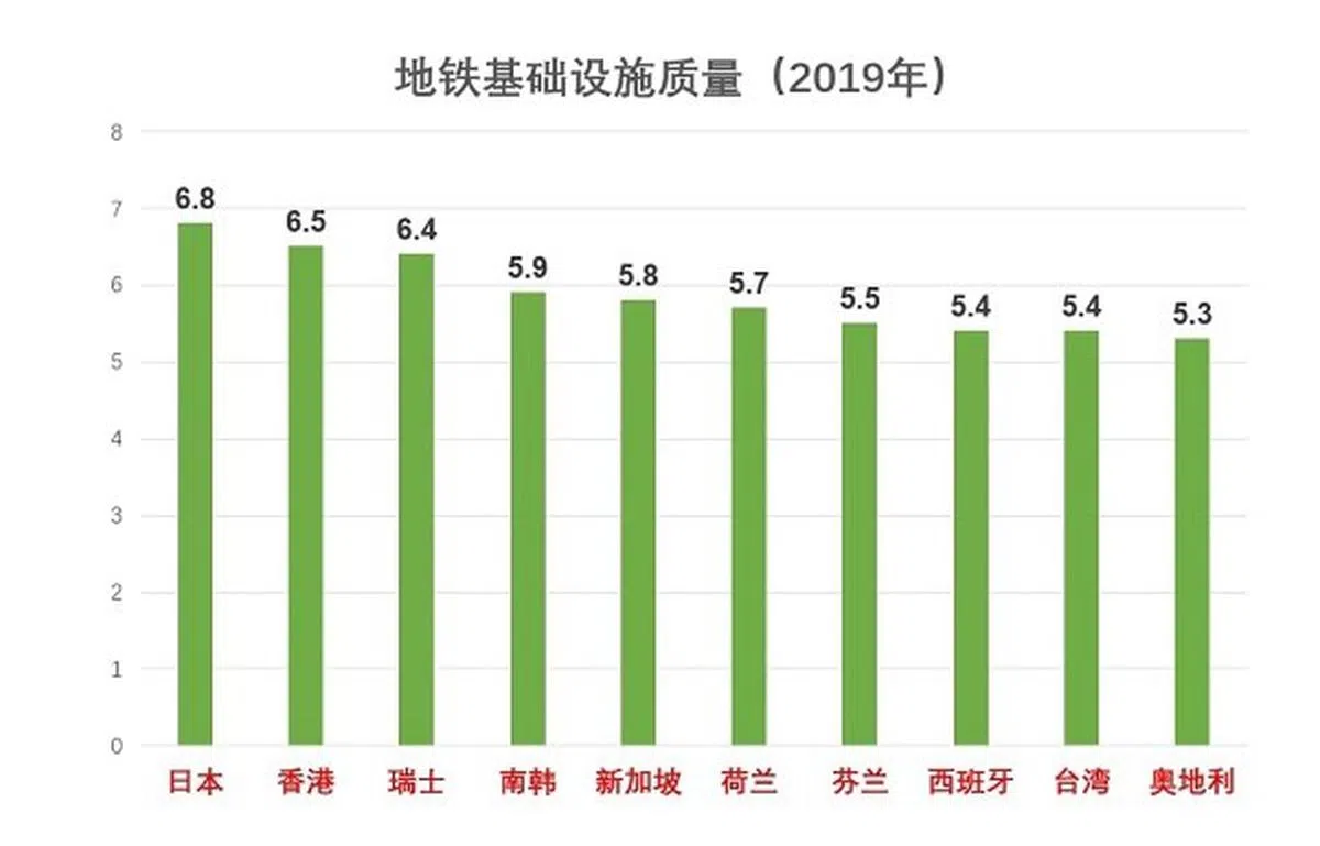 （资料来源：世界经济论坛；王震宇制图）