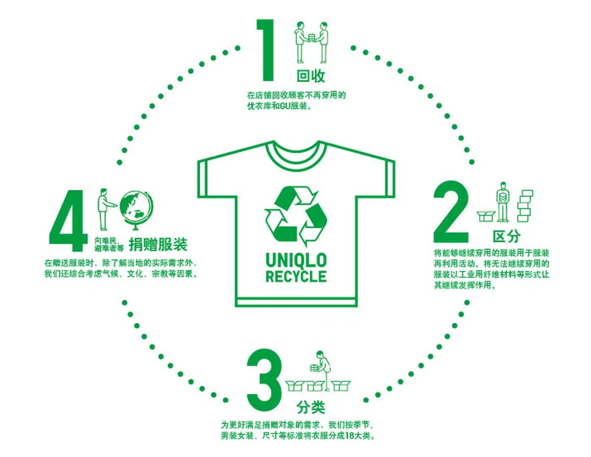  （优衣库） 