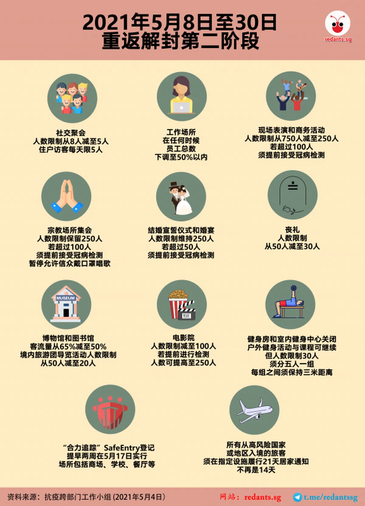  （黎晓昕制图） 