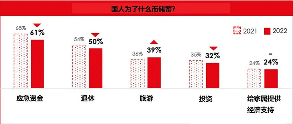 （资料来源：华侨银行）