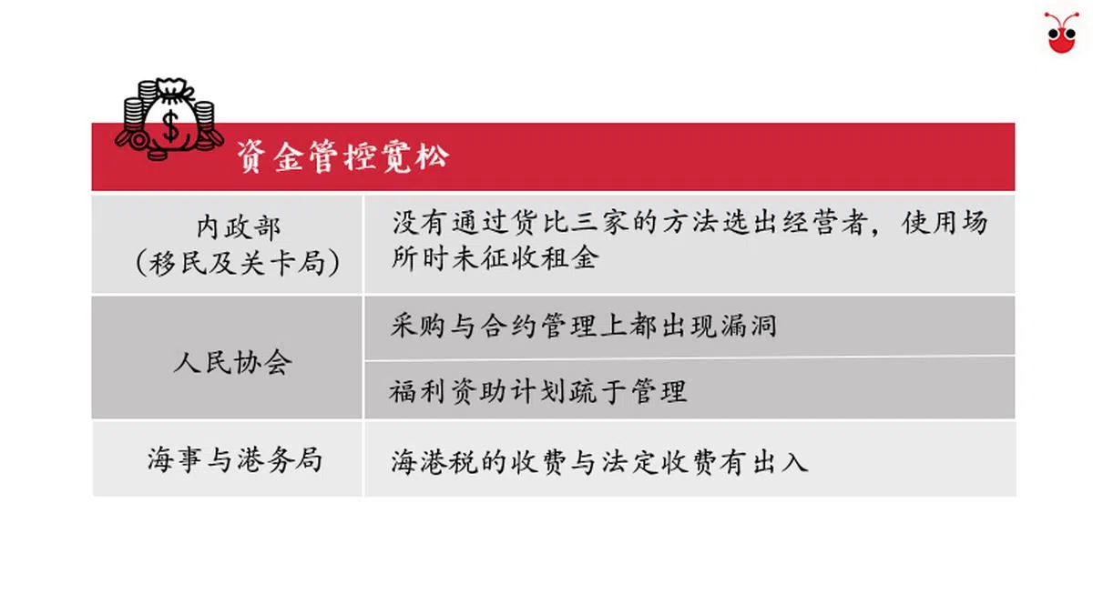  资料来源：总审计署。（李雅歌制图） 