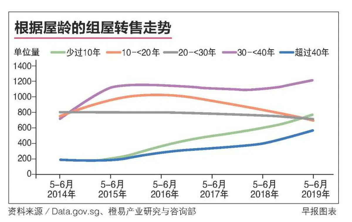  （联合早报制图） 