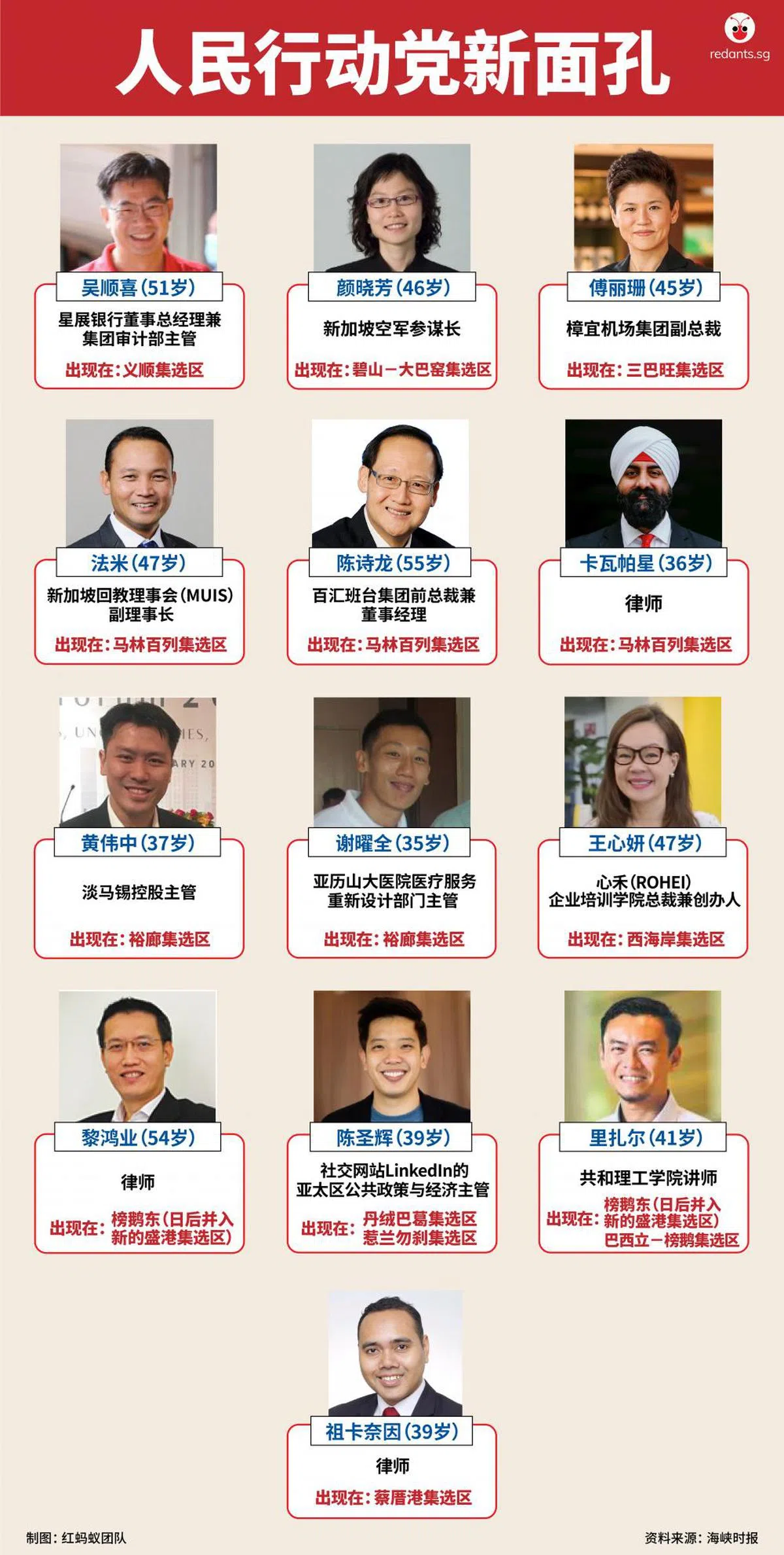  （叶安琪制图） 