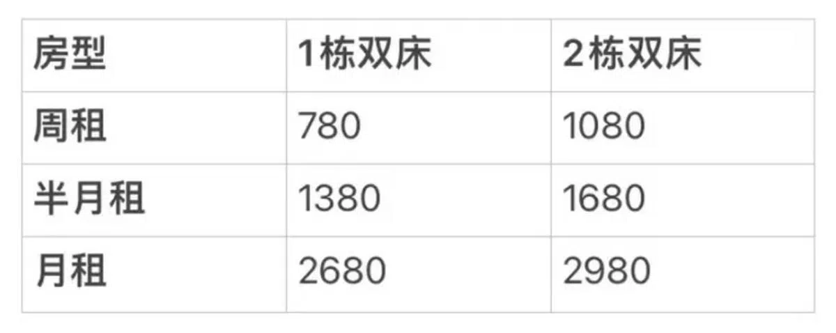 既然那么便宜，就住上一个月吧！（小红书）