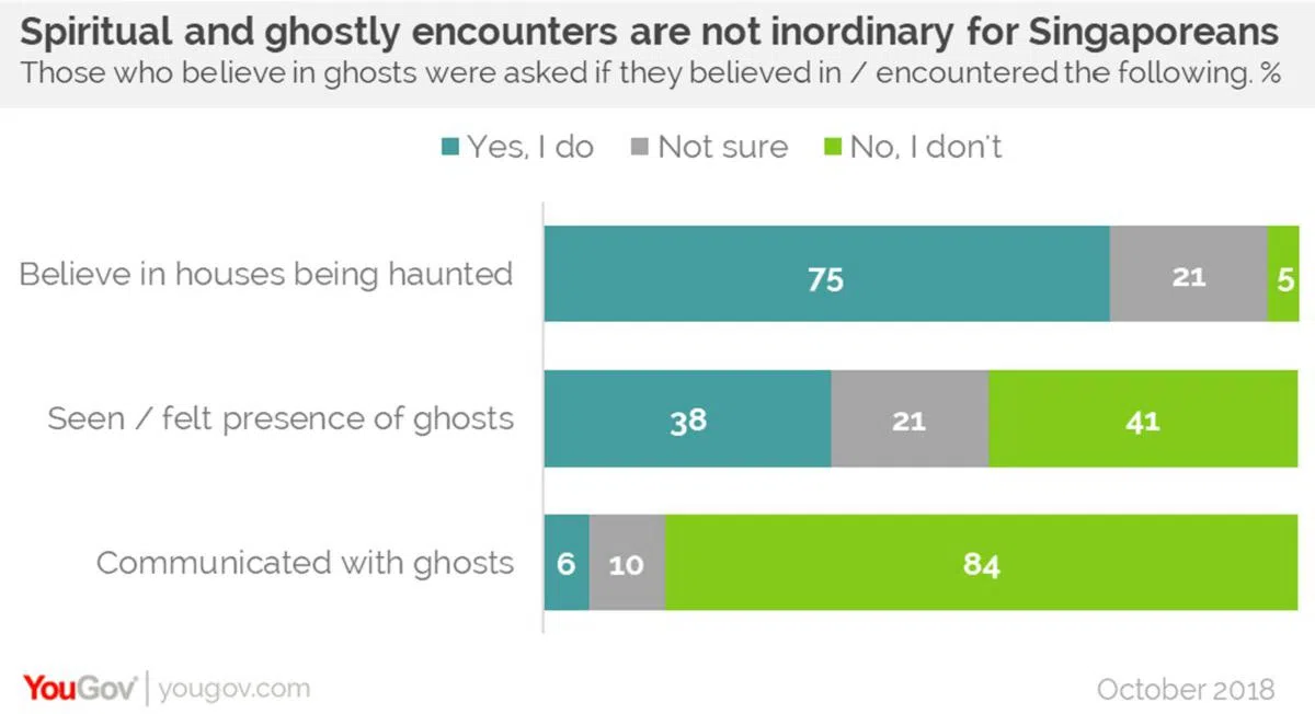 （YouGov制图）