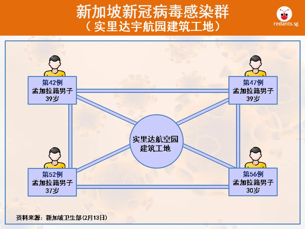  （黎晓昕制图） 