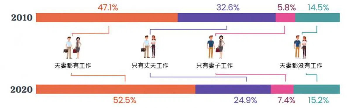  （新加坡统计局） 