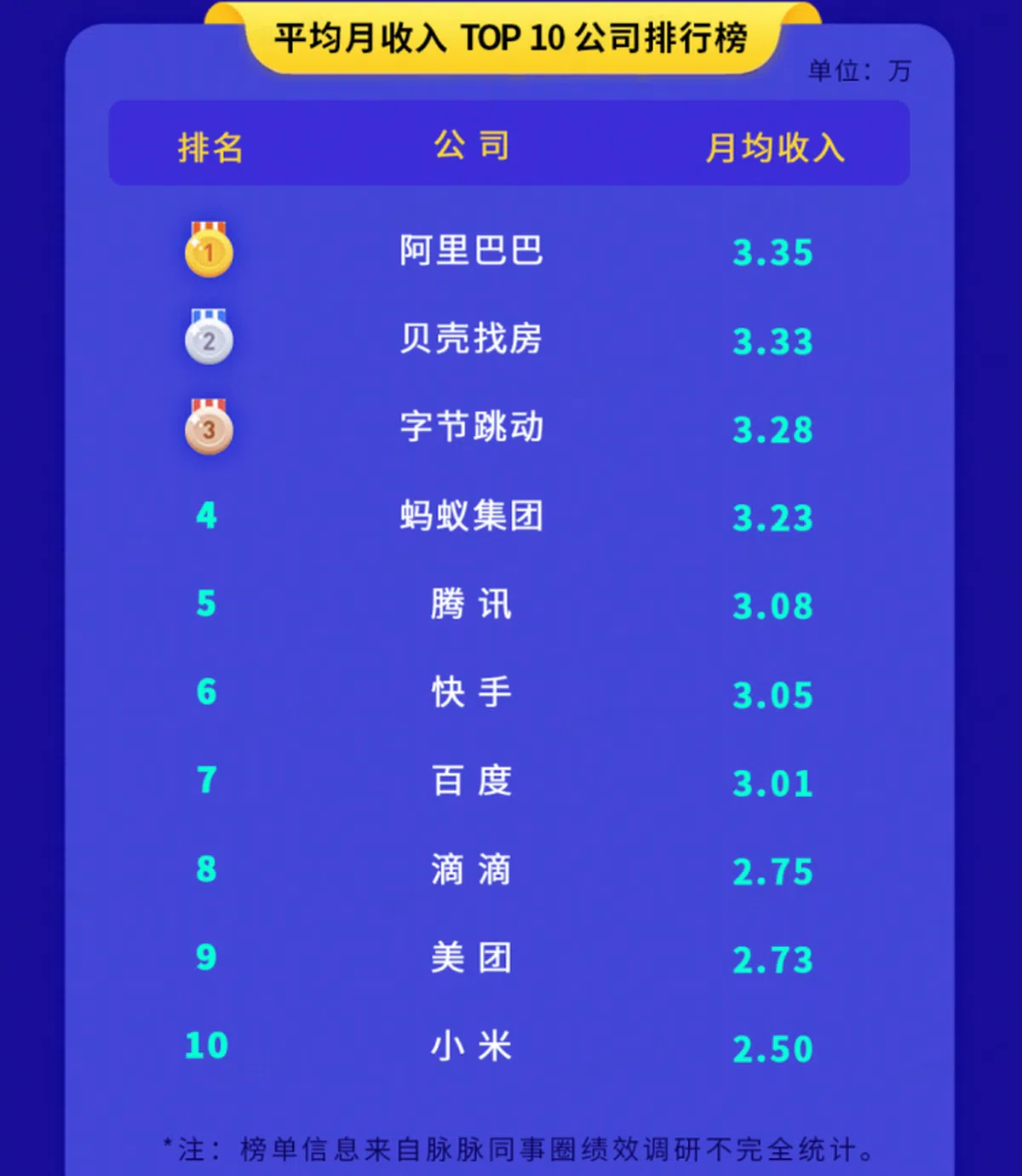 （脉脉）