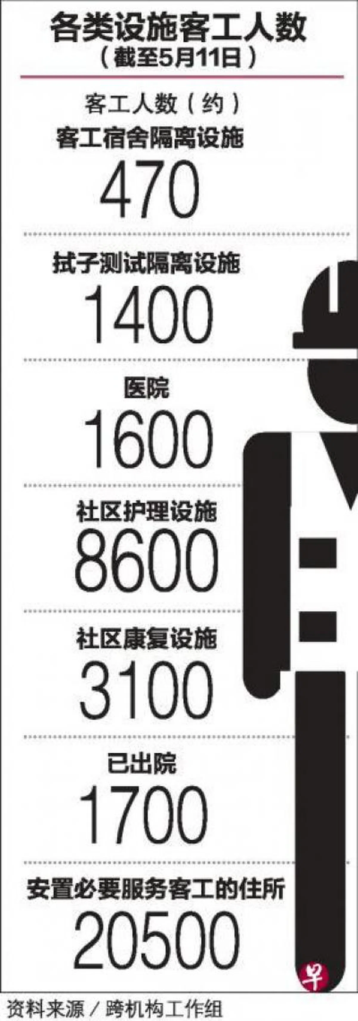  （联合早报制图） 