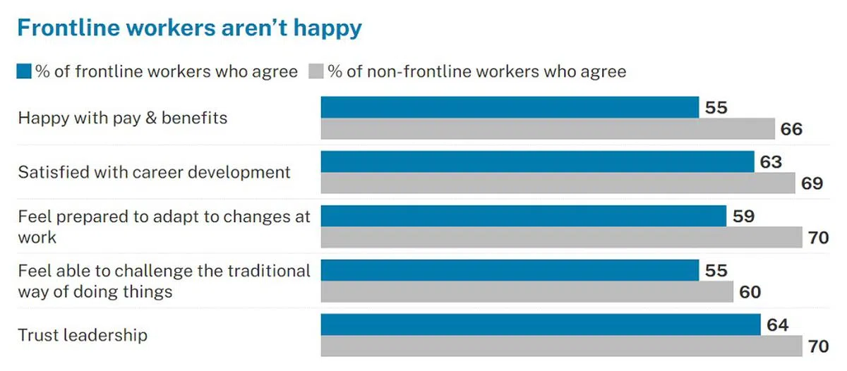 （《商业时报》制图）