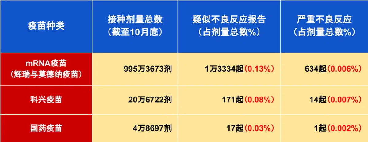 （资料来源：卫生科学局，红蚂蚁制图）