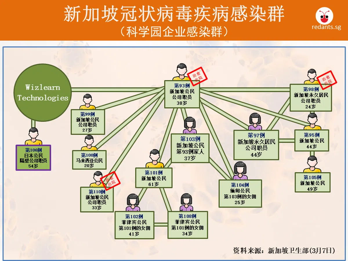  （叶安琪制图） 