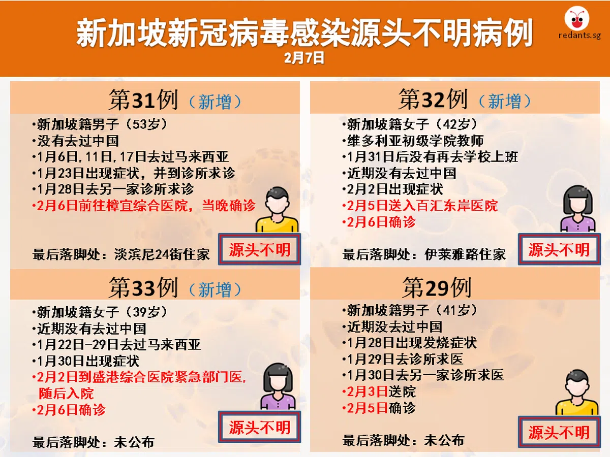  （黎晓昕制图） 