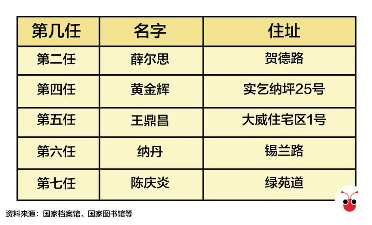  （谢静怡制图） 