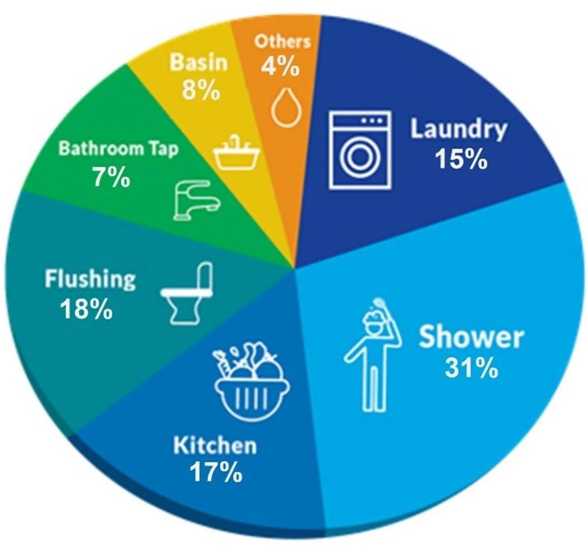 （取自公用局网站）