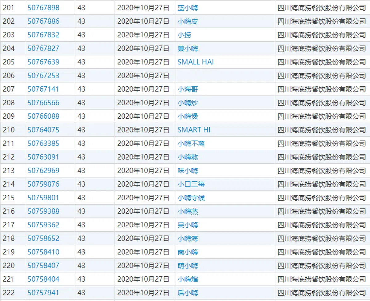  （截自中国国家知识产权局商标局） 