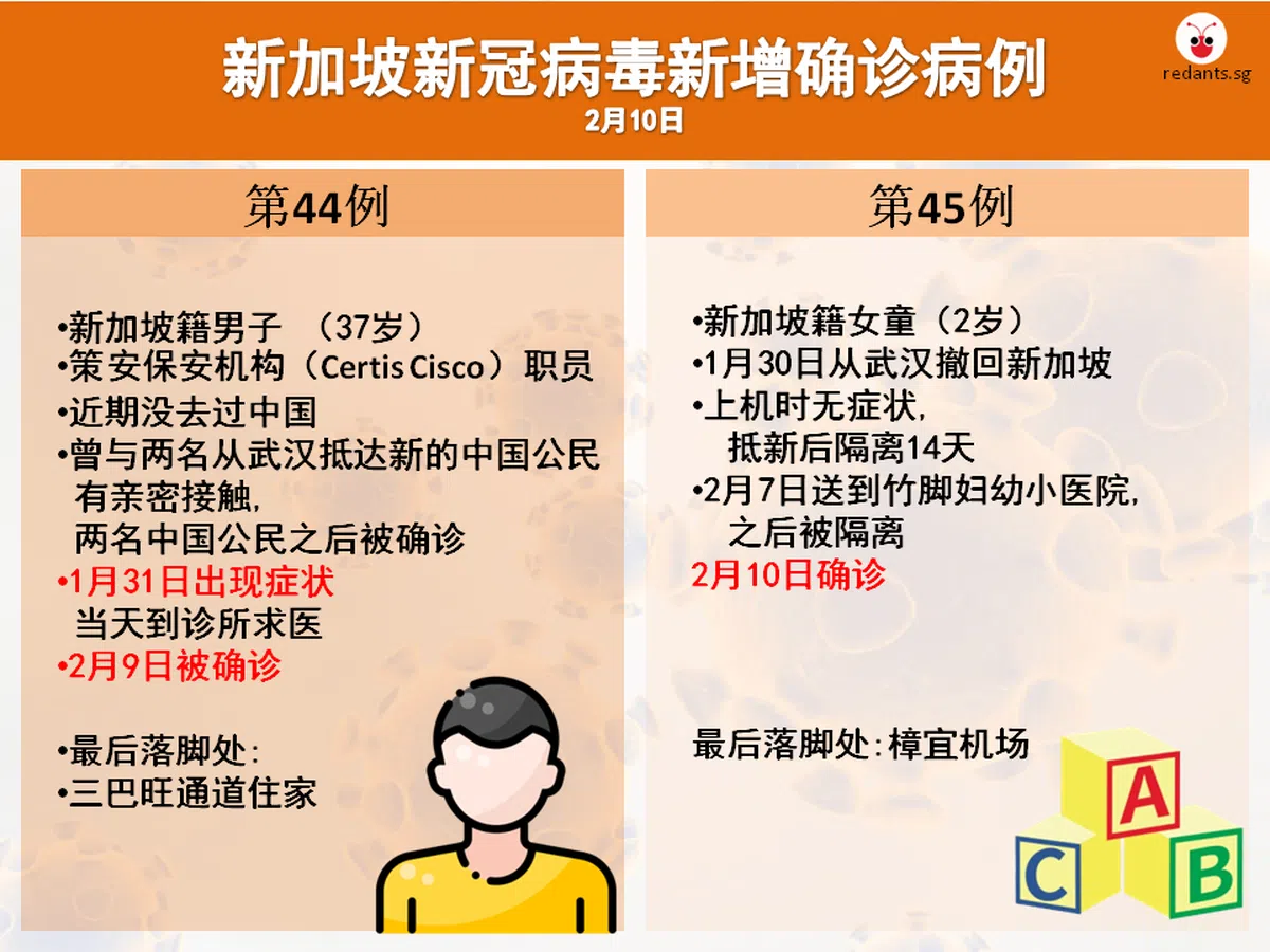  （黎晓昕制图） 