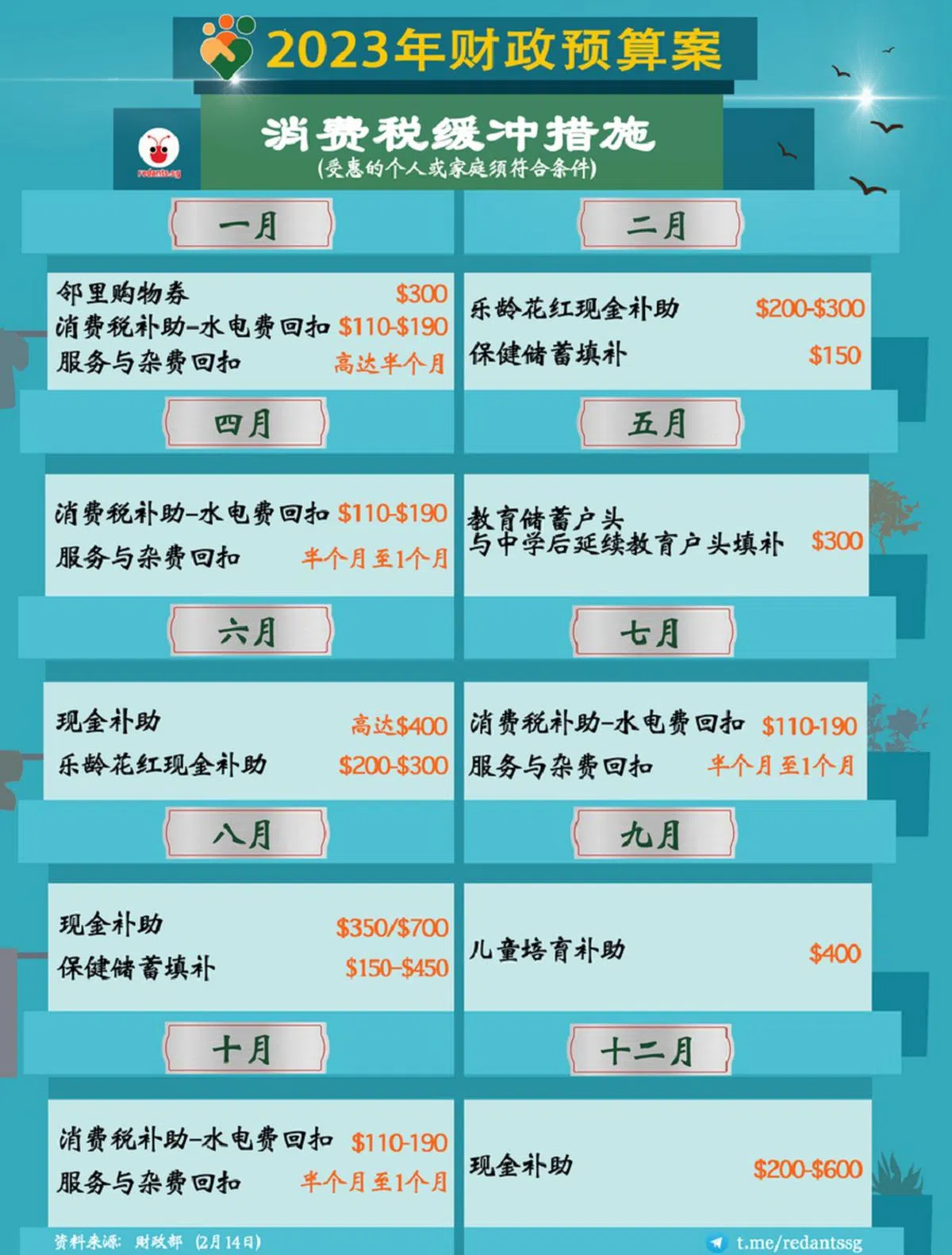 （黎晓昕制图）