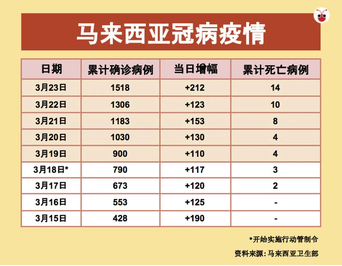  （叶安琪制图） 