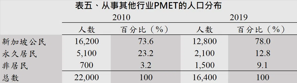  （红蚂蚁制图，来源：人力部及郑德源面簿） 