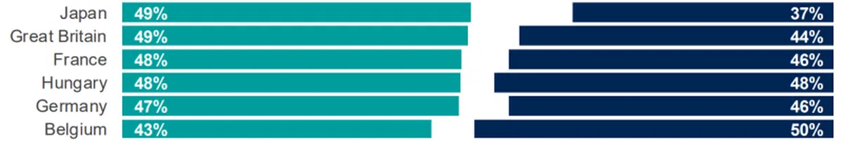 （Ipsos）