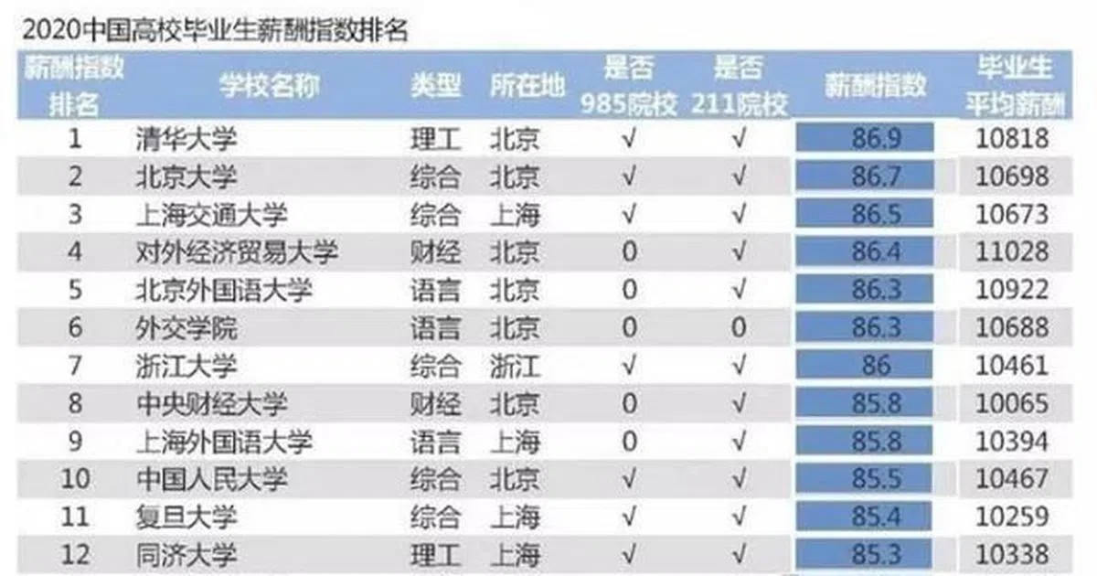  （互联网） 