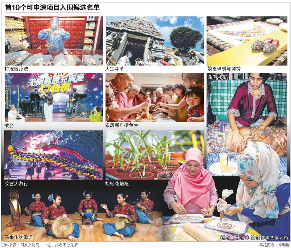 10个最有潜力申遗的项目。（联合早报）