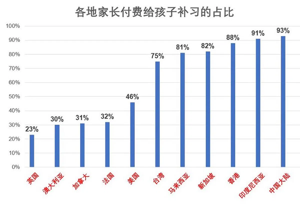 （资料来源：汇丰银行；红蚂蚁制图）