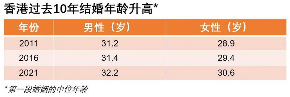 （资料来源：香港政府统计处；红蚂蚁制图）