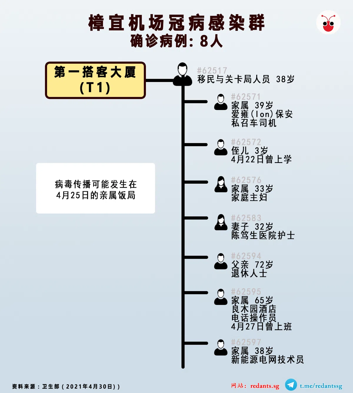  （黎晓昕制图） 